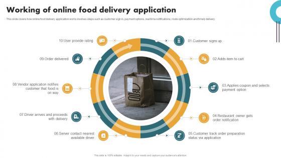 Securing Food Safety In Online Working Of Online Food Delivery Application