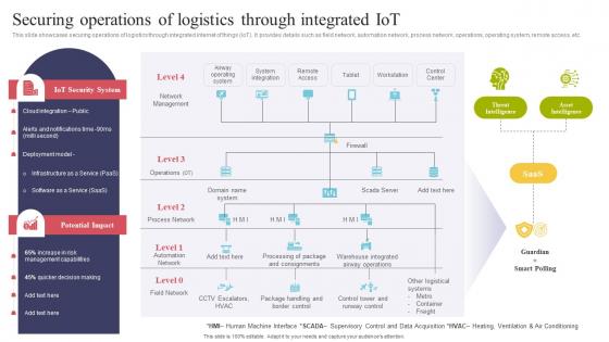 Securing Operations Of Logistics Through Integrated IOT Using IOT Technologies For Better Logistics