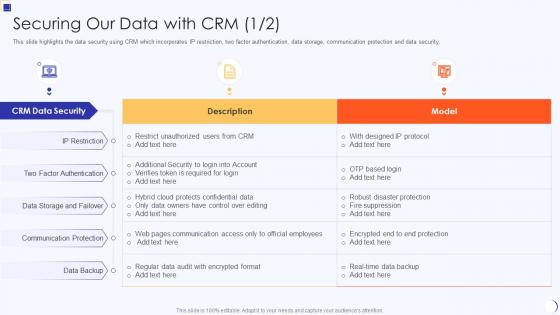 Securing Our Data With Crm Planning And Implementation Of Crm Software