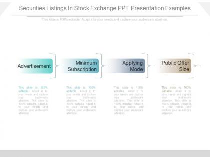 Securities listings in stock exchange ppt presentation examples