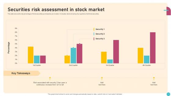 Securities Risk Assessment In Stock Market