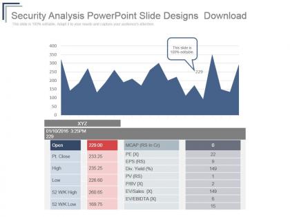 Security analysis powerpoint slide designs download