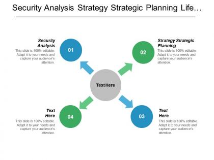 Security analysis strategy strategic planning life cycle diagram cpb