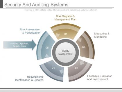 Security and auditing systems powerpoint slides