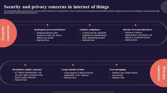 Security And Privacy Concerns In Internet Of Things Introduction To Internet Of Things IoT SS