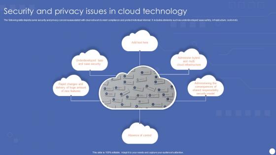 Security And Privacy Issues In Cloud Technology