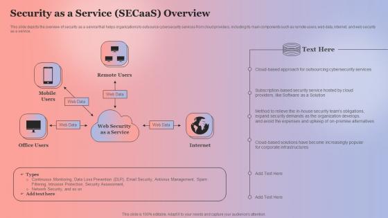 Security As A Service SECaaS Overview Anything As A Service Ppt File Example Introduction