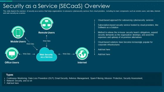 Security as a service secaas overview ppt pictures example