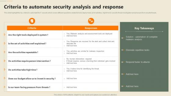 Security Automation In Information Technology Criteria To Automate Security Analysis And Response