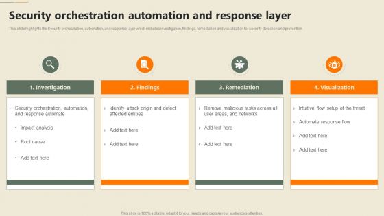 Security Automation In Information Technology Security Orchestration Automation And Response Layer