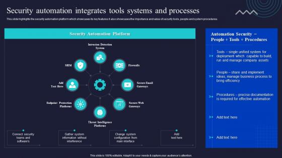 Security Automation Integrates Tools Systems And Processes Enabling Automation In Cyber Security Operations