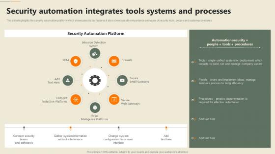 Security Automation Integrates Tools Systems And Processes Security Automation In Information Technology