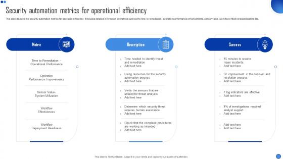 Security Automation Metrics For Operational Efficiency