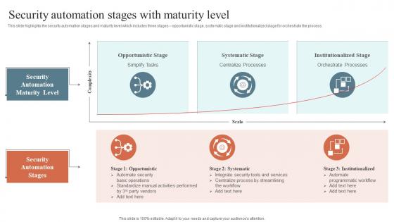 Security Automation Stages With Maturity Level Security Orchestration Automation And Response Guide
