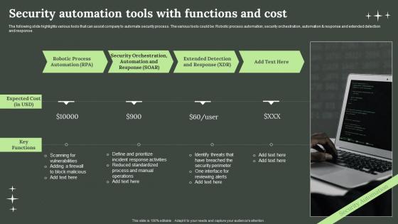 Security Automation Tools With Functions And Cost