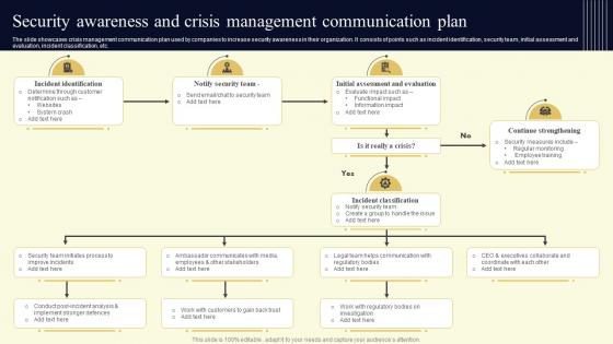 Security Awareness And Crisis Management Communication Plan