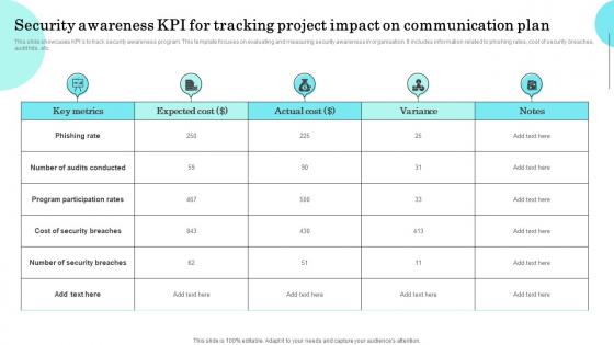 Security Awareness Kpi For Tracking Project Impact On Communication Plan