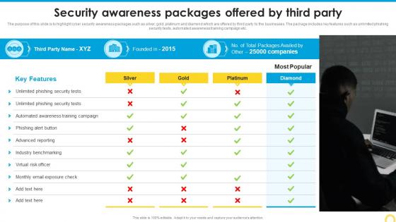 Security Awareness Packages Offered By Third Party Building A Security Awareness Program
