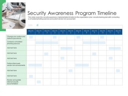 Security awareness program timeline cyber security phishing awareness training ppt rules