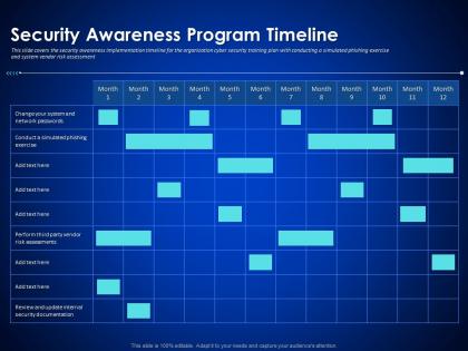 Security awareness program timeline enterprise cyber security ppt inspiration