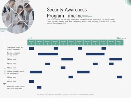 Security awareness program timeline implementing security awareness program ppt portrait