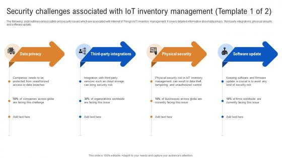 Security Challenges Associated With IoT Inventory How IoT In Inventory Management Streamlining IoT SS