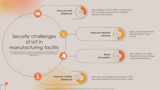 Security Challenges Of IoT In Manufacturing Facility Boosting Manufacturing Efficiency With IoT