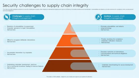 Security Challenges To Supply Chain Integrity