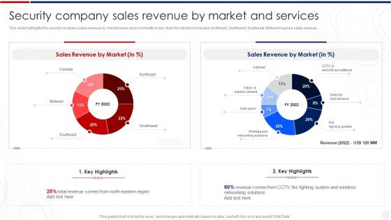 Security Company Sales Revenue By Market And Services Smart Security Systems Company Profile