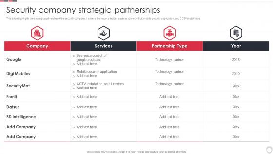 Security Company Strategic Partnerships Home Security Systems Company Profile