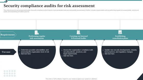 Security Compliance Audits For Risk Assessment