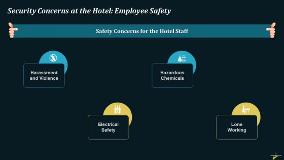 Security Concern Of Employees Safety At A Hotel Training Ppt