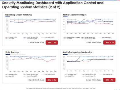 Security dashboard operating effective security monitoring plan ppt slides ideas