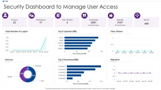 Security Dashboard To Manage User Access