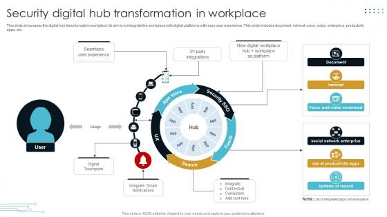 Security Digital Hub Transformation In Workplace