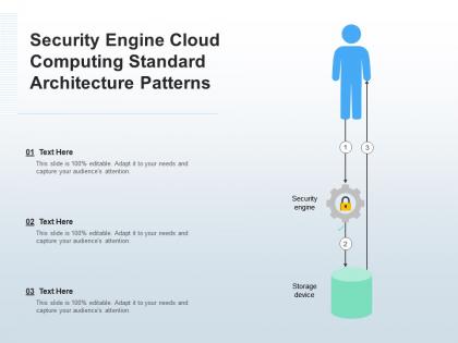 Security engine cloud computing standard architecture patterns ppt presentation diagram