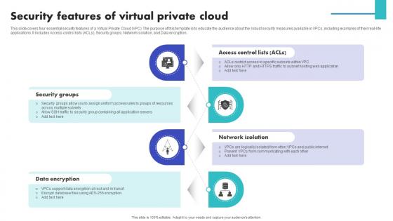 Security Features Of Virtual Private Cloud