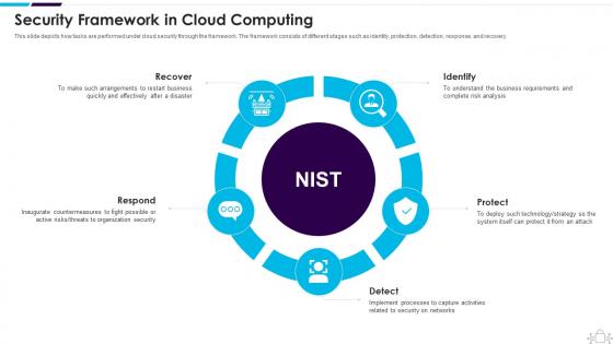 Security Framework In Cloud Computing Information Technology Security