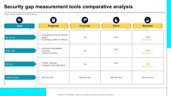 Security Gap Measurement Tools Comparative Analysis