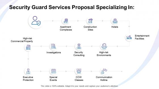 Security guard services proposal specializing in ppt slides rules