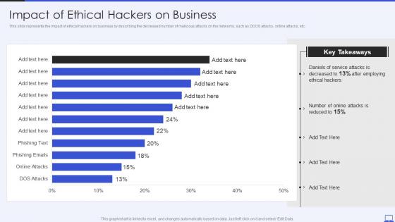 Security Hacker Impact Of Ethical Hackers On Business Ppt Summary