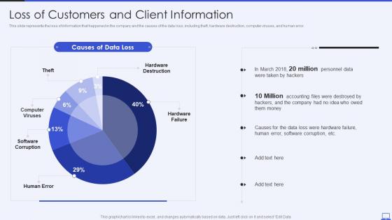 Security Hacker Loss Of Customers And Client Information Ppt Template