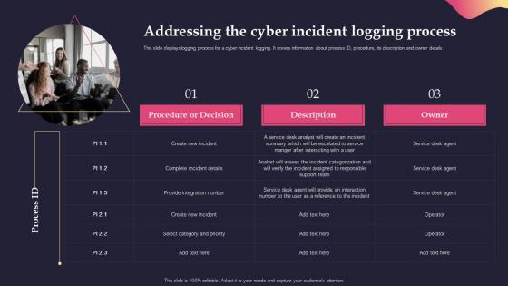 Security Incident Response Playbook Addressing The Cyber Incident Logging Process