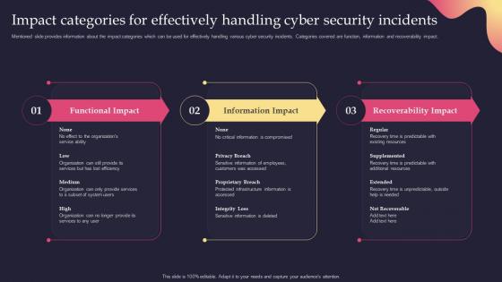 Security Incident Response Playbook Impact Categories For Effectively Handling Cyber Security Incidents