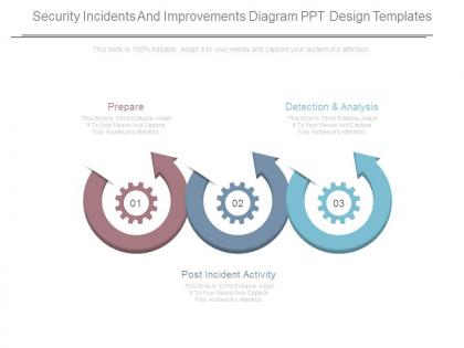 Security incidents and improvements diagram ppt design templates