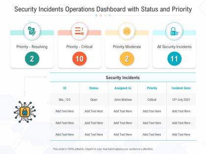 Security incidents operations dashboard with status and priority
