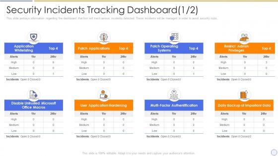 Security incidents tracking dashboard building organizational security strategy plan