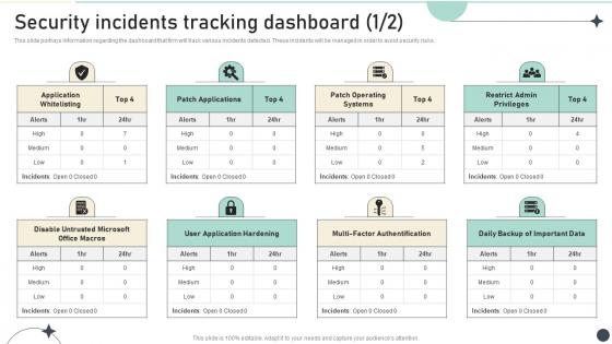 Security Incidents Tracking Dashboard Strategic Organizational Security Plan