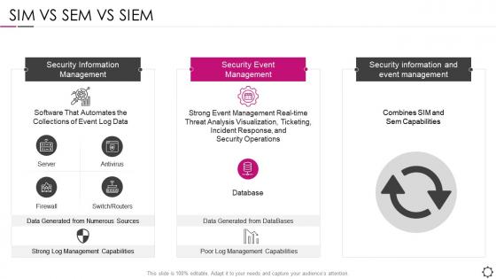 Security information and event management sim vs sem vs siem