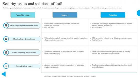 Security Issues And Solutions Of IaaS